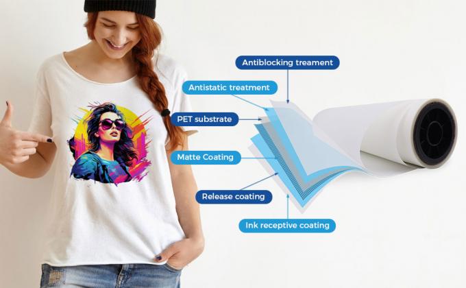 Films de transfert en PET DTF 75mic à double face mat directement sur le textile 1