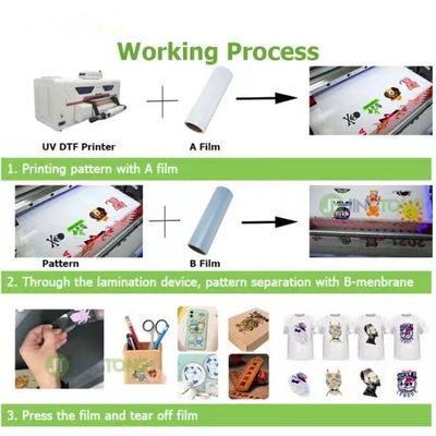 CMYK film UV blanc vernis pour le séchage instantané et résistance aux UV