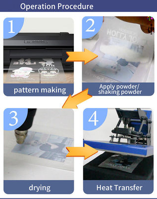 60cm*100m DTF Matériaux d'impression DTF film 75mic La solution ultime pour l'impression professionnelle