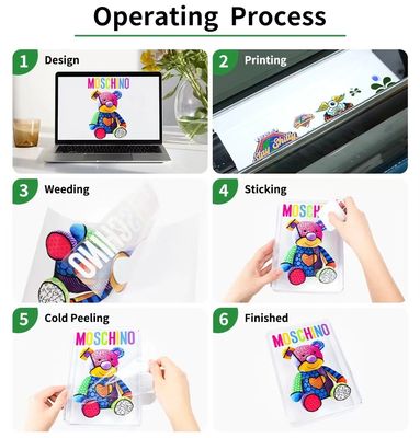 Matériau d'impression UV mat brillant tout en un film de transfert UV Dtf pour imprimante UV Dtf