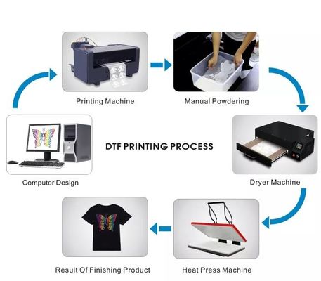 Direct à la pellicule DTF pigment textile encre blanche pour l'impression de transfert de T-shirt