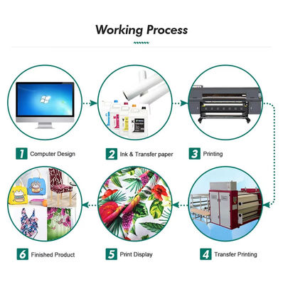 82g 60 pouces * 100m rouleau papier de sublimation à séchage rapide rouleau de transfert thermique papier d'impression pour la sublimation