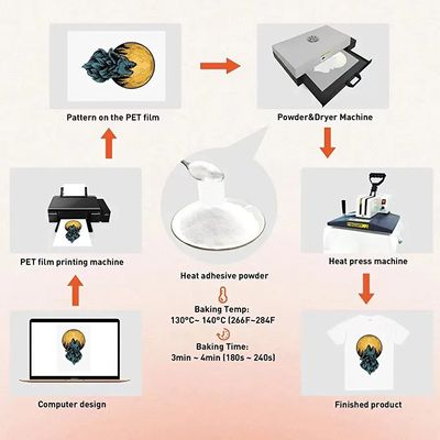 Poudre de colle à fusion à chaud en TPU pour l'impression par transfert thermique de T-shirts 1 kg/2 kg
